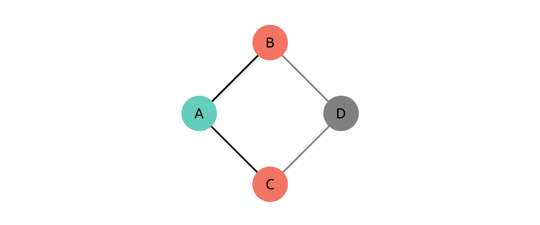 GitHub - aless-ishy/graph_positioning: Calculates edges and nodes ...