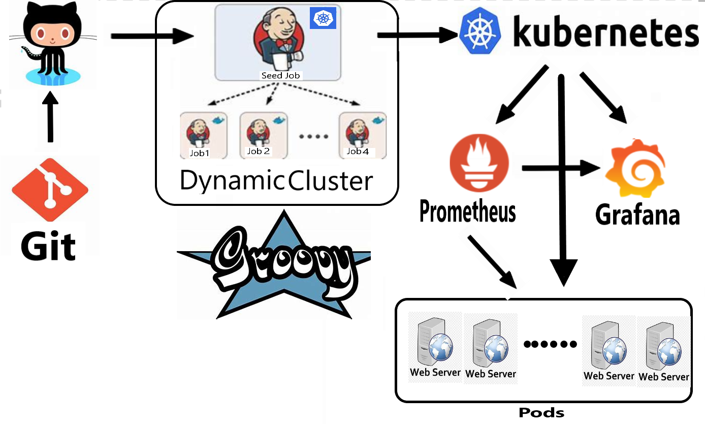 GitHub - hartfordfive/n2p-script-executor: Nagios-to-Prometheus