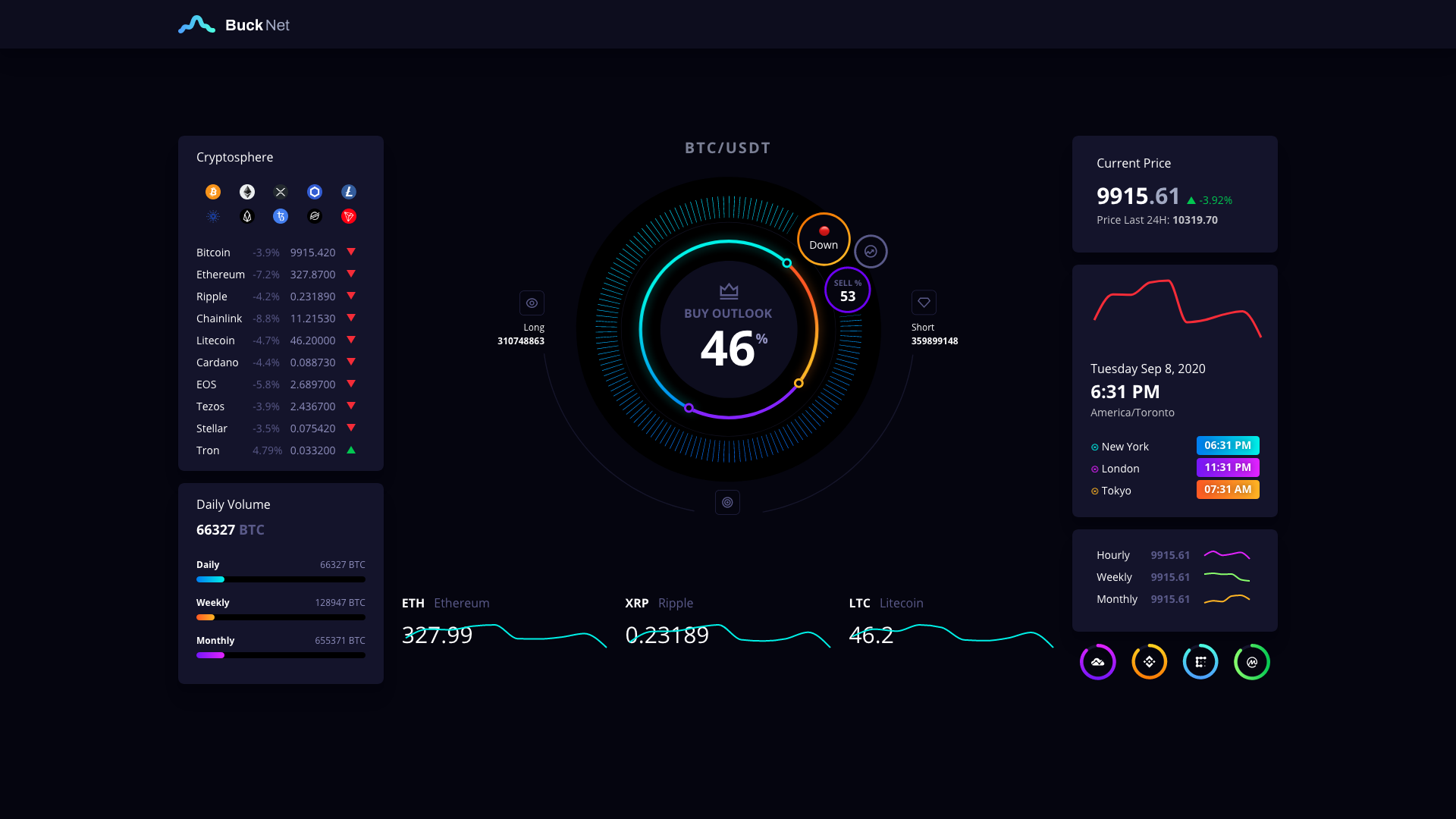 GitHub - oddscenes/buck-net: Crypto dashboard UI ...