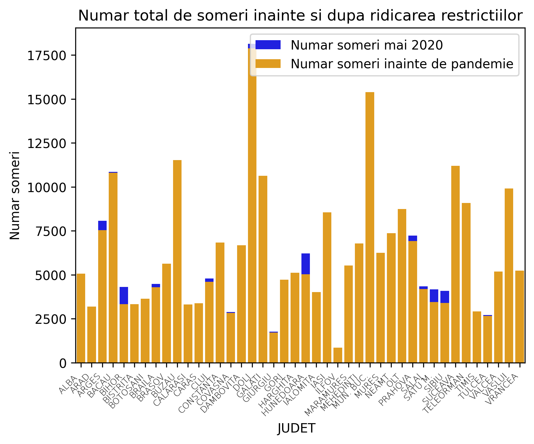 unemployment-pre-and-post-covid-romania