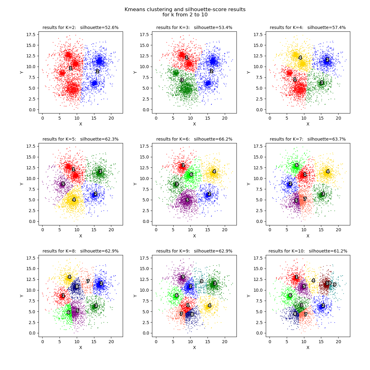 GitHub - sharmaroshan/MNIST-Using-K-means: It is One of the Easiest  Problems in Data Science to Detect the MNIST Numbers, Using a  Classification Algorithm, Here I have used a csv File which contains the