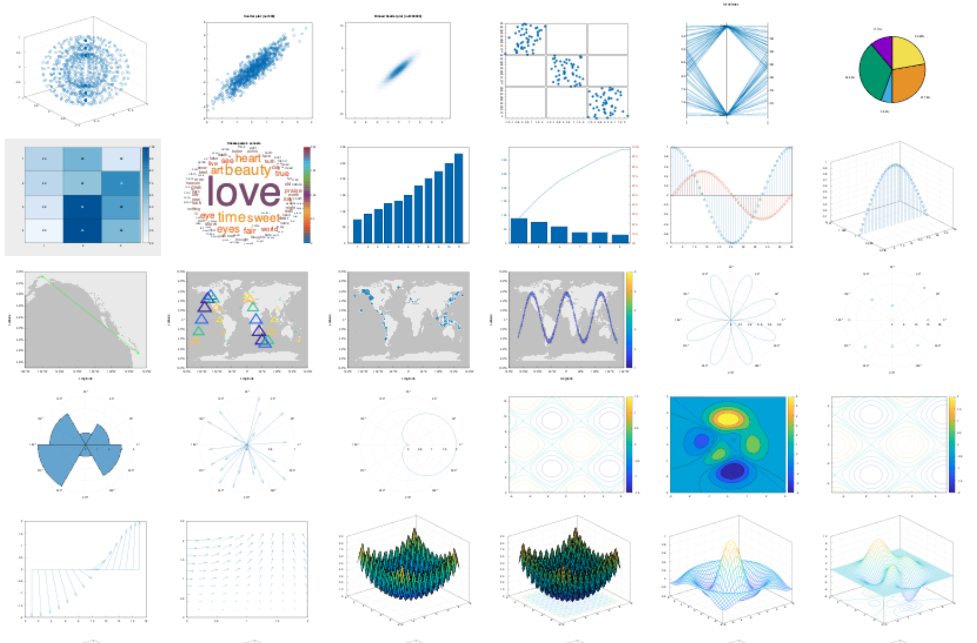 Contour Plot  Data Viz Project