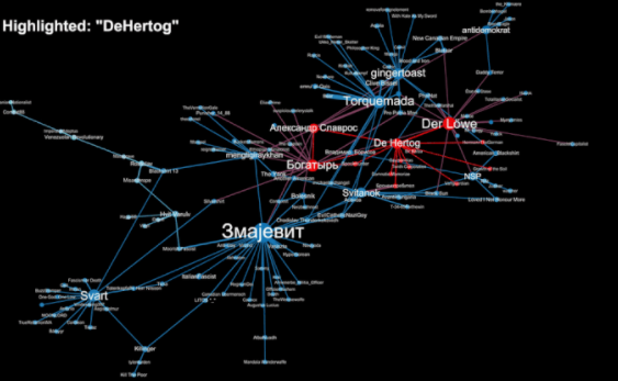 predictor · GitHub Topics · GitHub