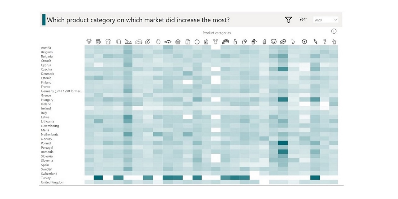 GitHub - gergelyfoldi/food-price-monitoring: Interactive dashboard ...
