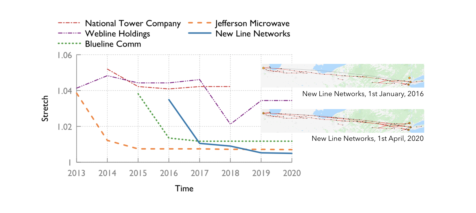 hftnetview