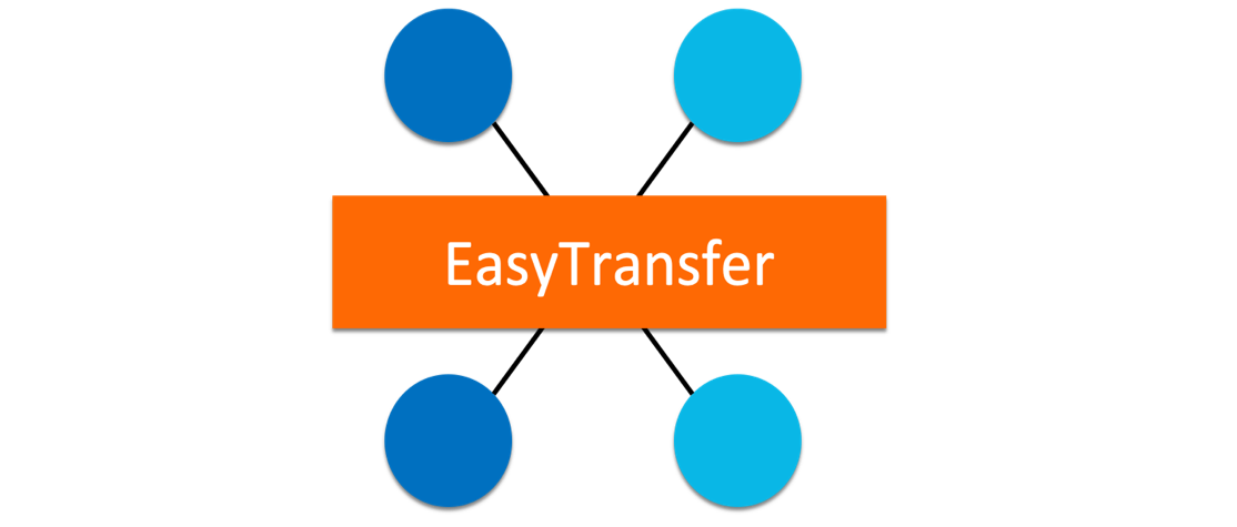 alibaba/EasyTransfer