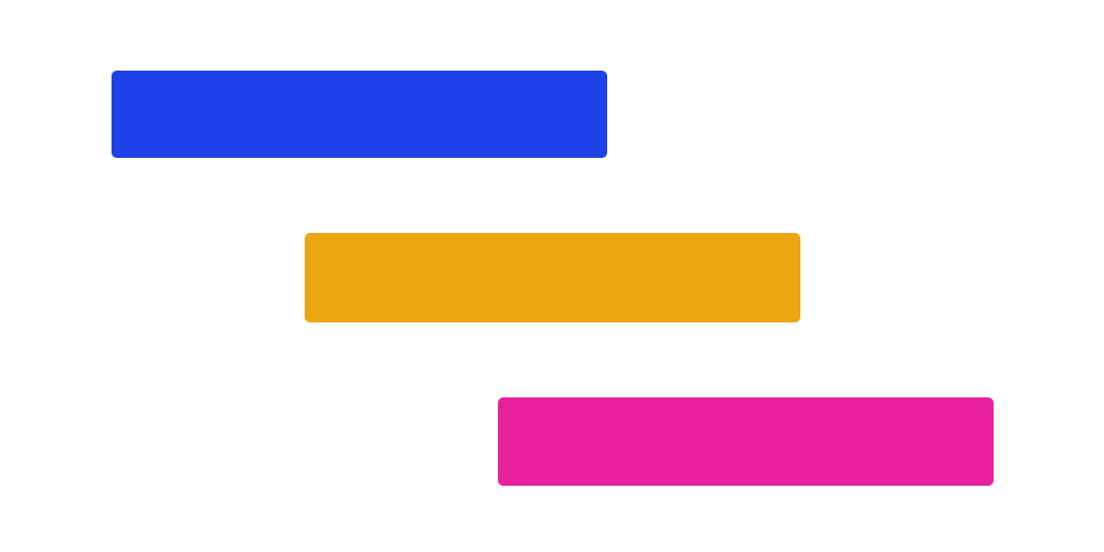 gantt