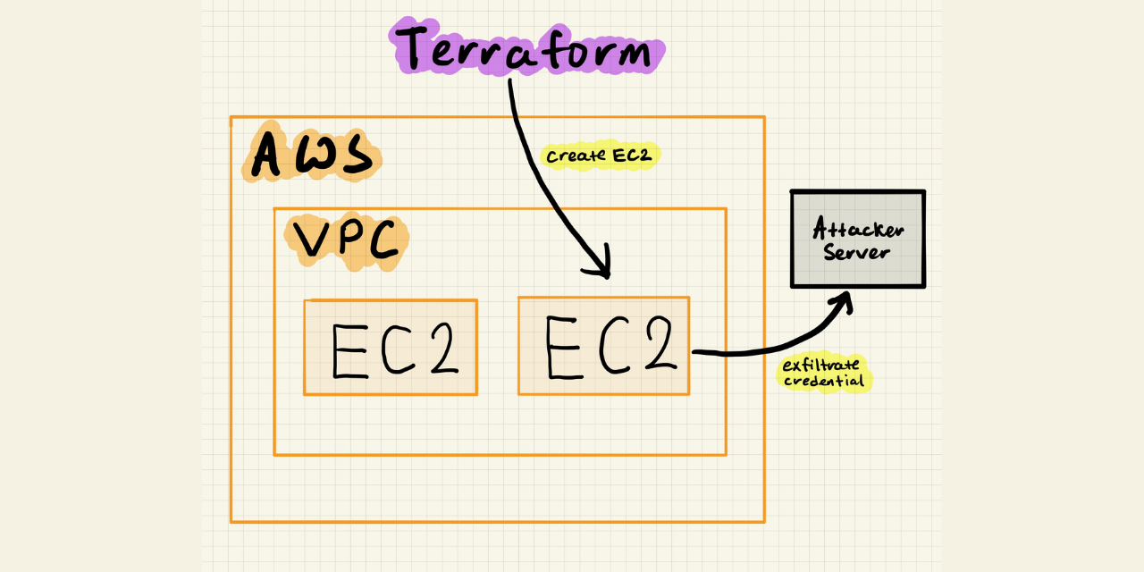 terraform-aws-ec2-instance-credential-exfiltration