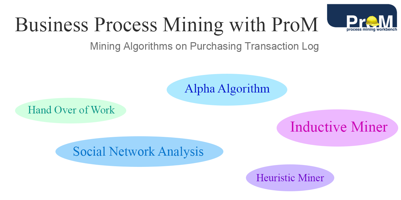 processminingprom