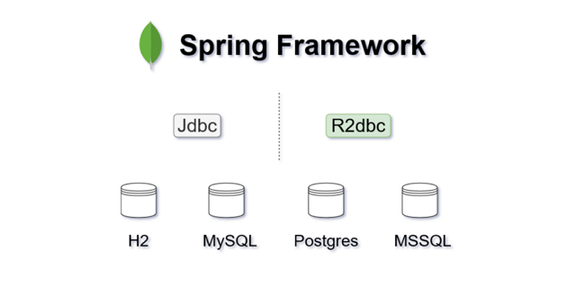 r2dbc spring boot example