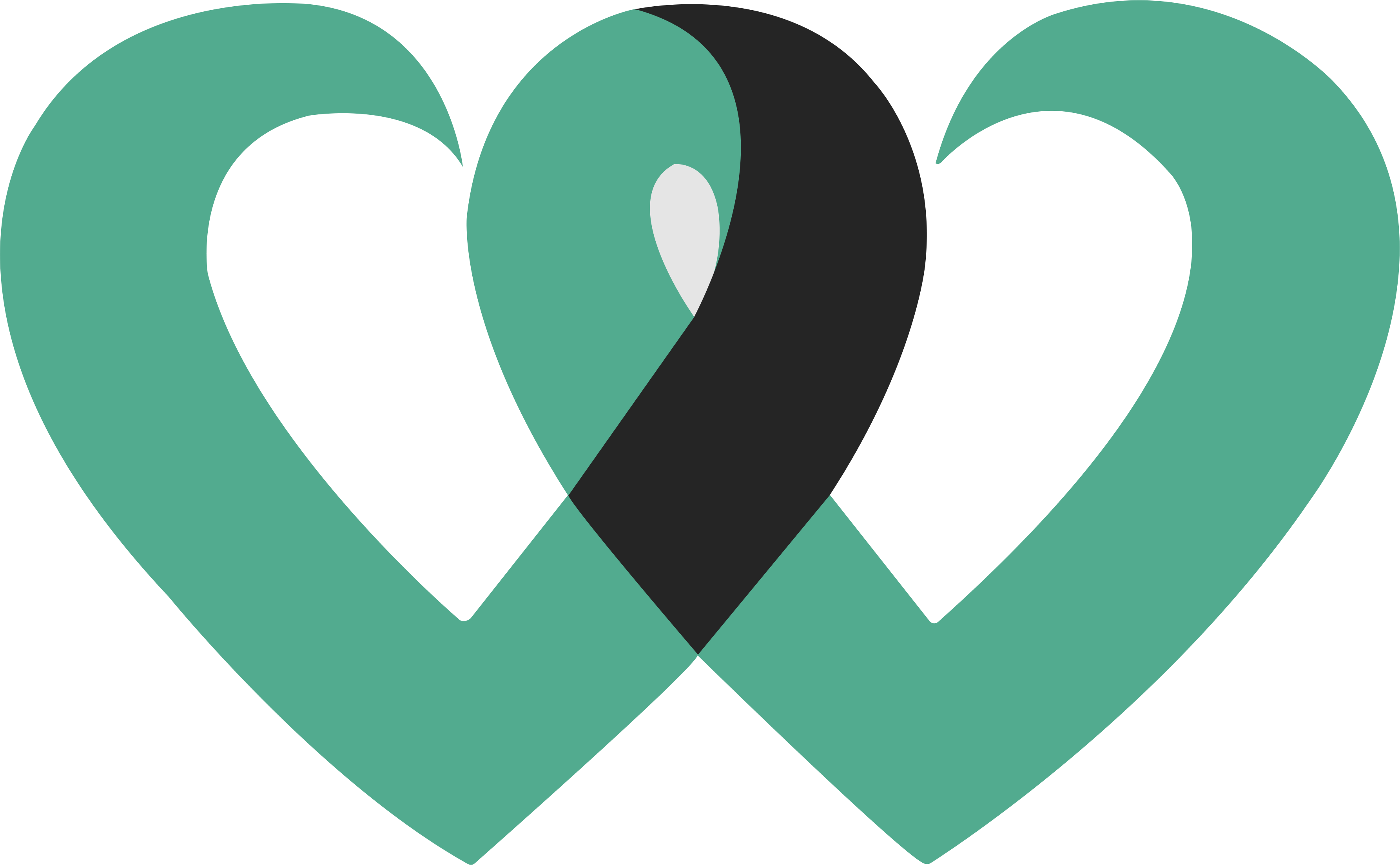 WAF OPEN SOURCE GITHUB visual data 3