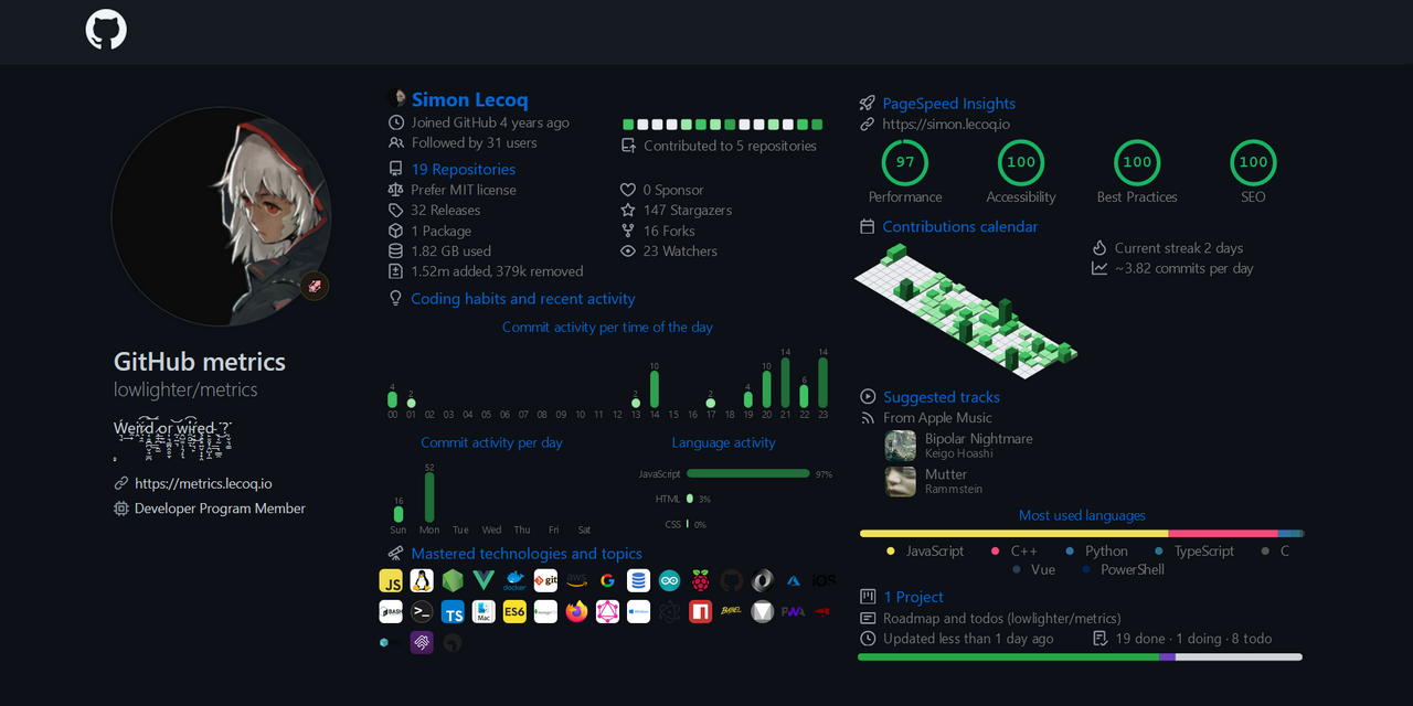 local-multiplayer · GitHub Topics · GitHub