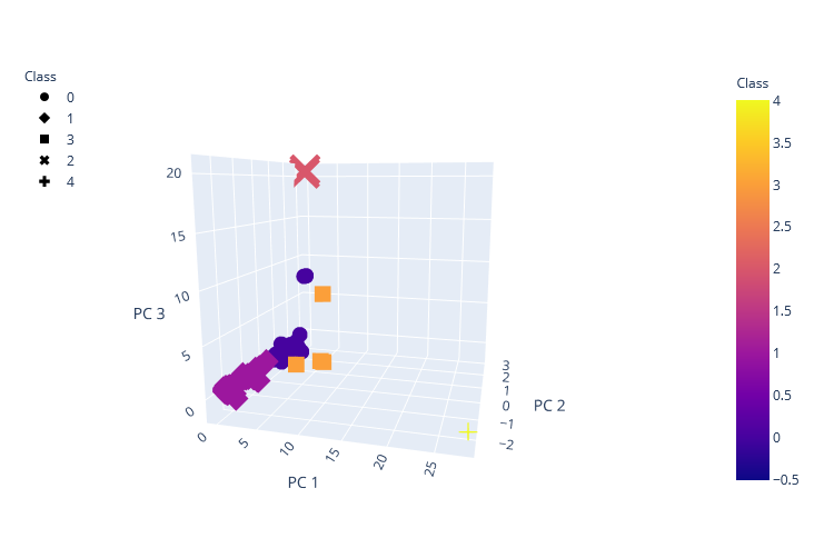 crypto currencies data github