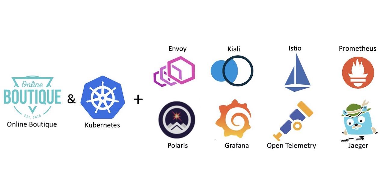 microservices-on-cloud-kubernetes