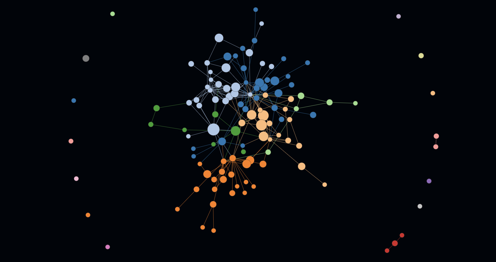 GitHub - plastic-karma/clean-code-toolbelt: tools to analyze source code