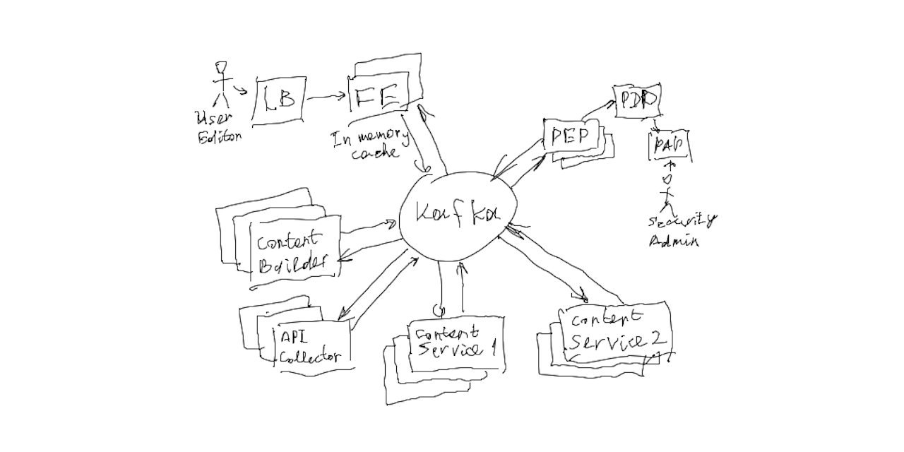 GitHub - DKurilo/hp-web-server: Just playing with high performance ...