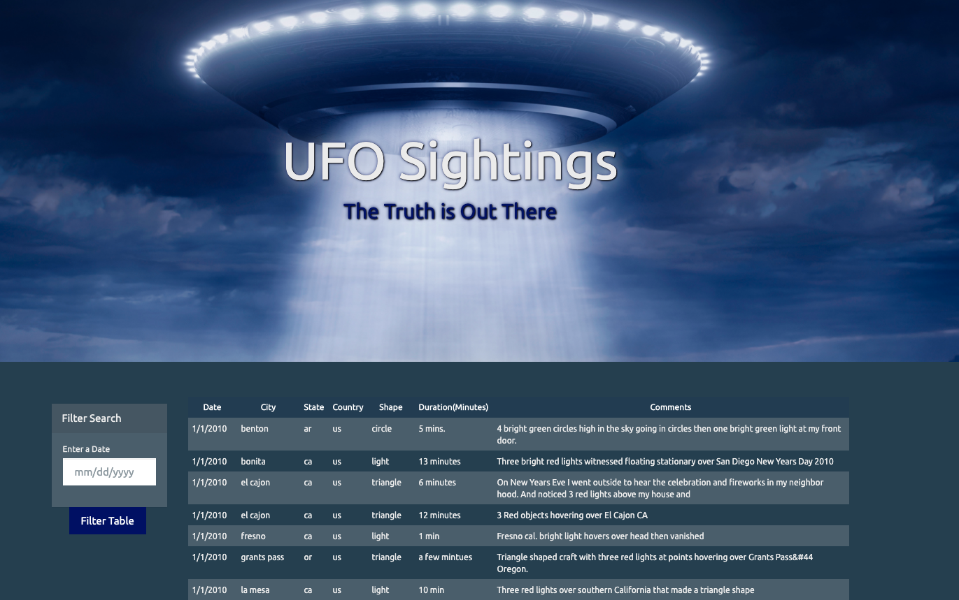 GitHub - liliana-ilut/javascript-challenge: UFO Sightings