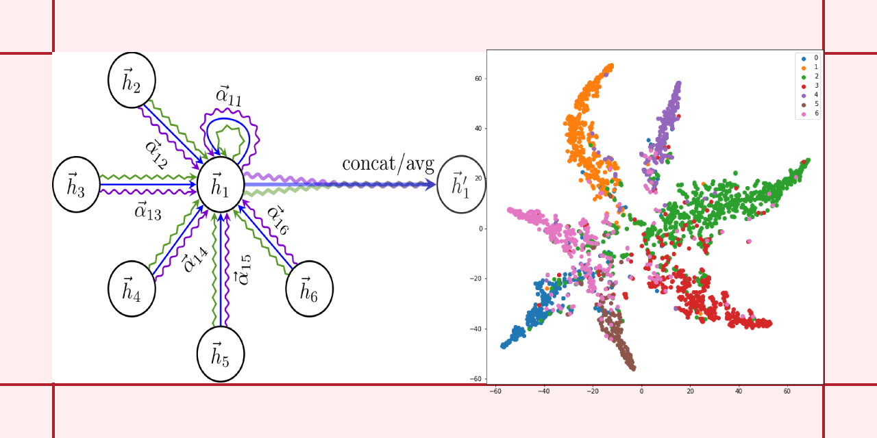 · GitHub Topics · GitHub