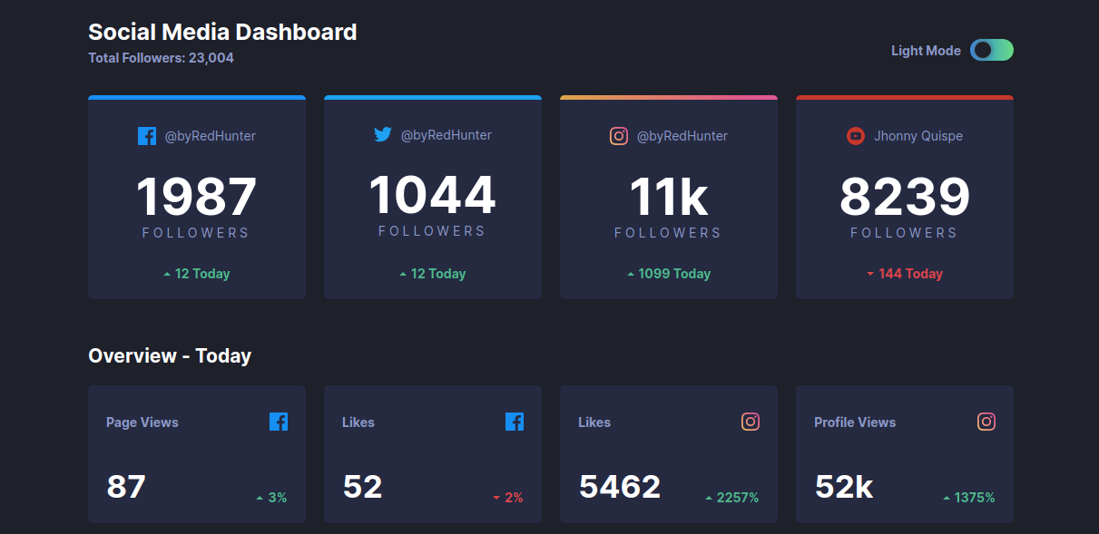 svelte-social-dashboard