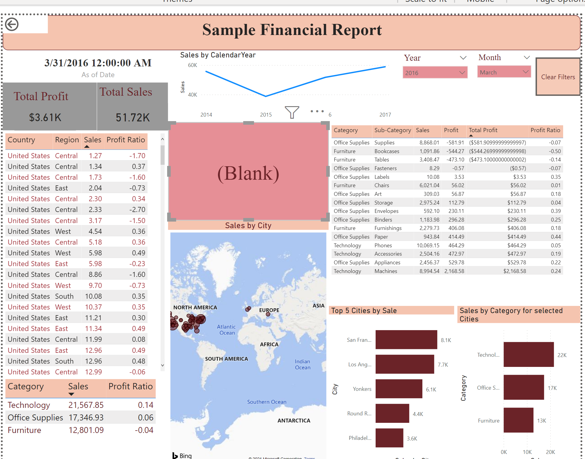 Power Bi Pull Month From Date