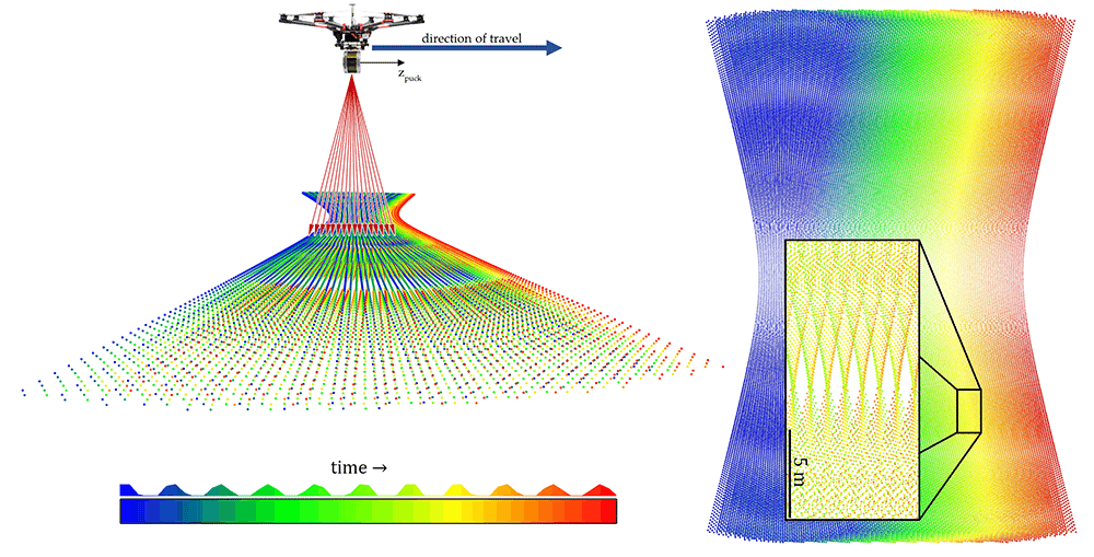 GitHub - h-anjru/pucksim: A sensor modeling suite for the Velodyne VLP ...