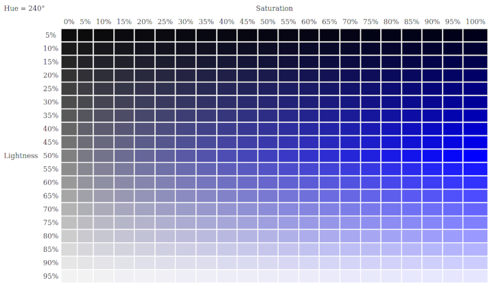 GitHub - danmadeira/paleta-hsl-hsv: Paletas de cores nos espaços HSL e ...