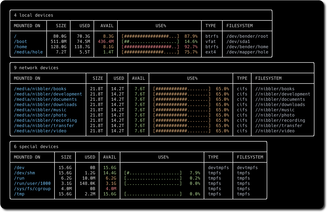 My go-to command line Linux tools for WSL