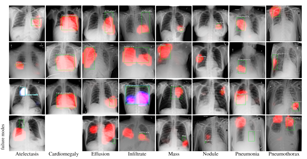 x-ray · GitHub Topics · GitHub