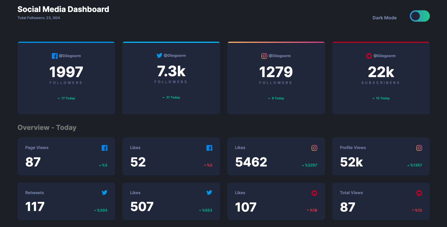 GitHub - Diiegos/Dashboard-with-Dark-Mode.github.io: proyecto personal ...