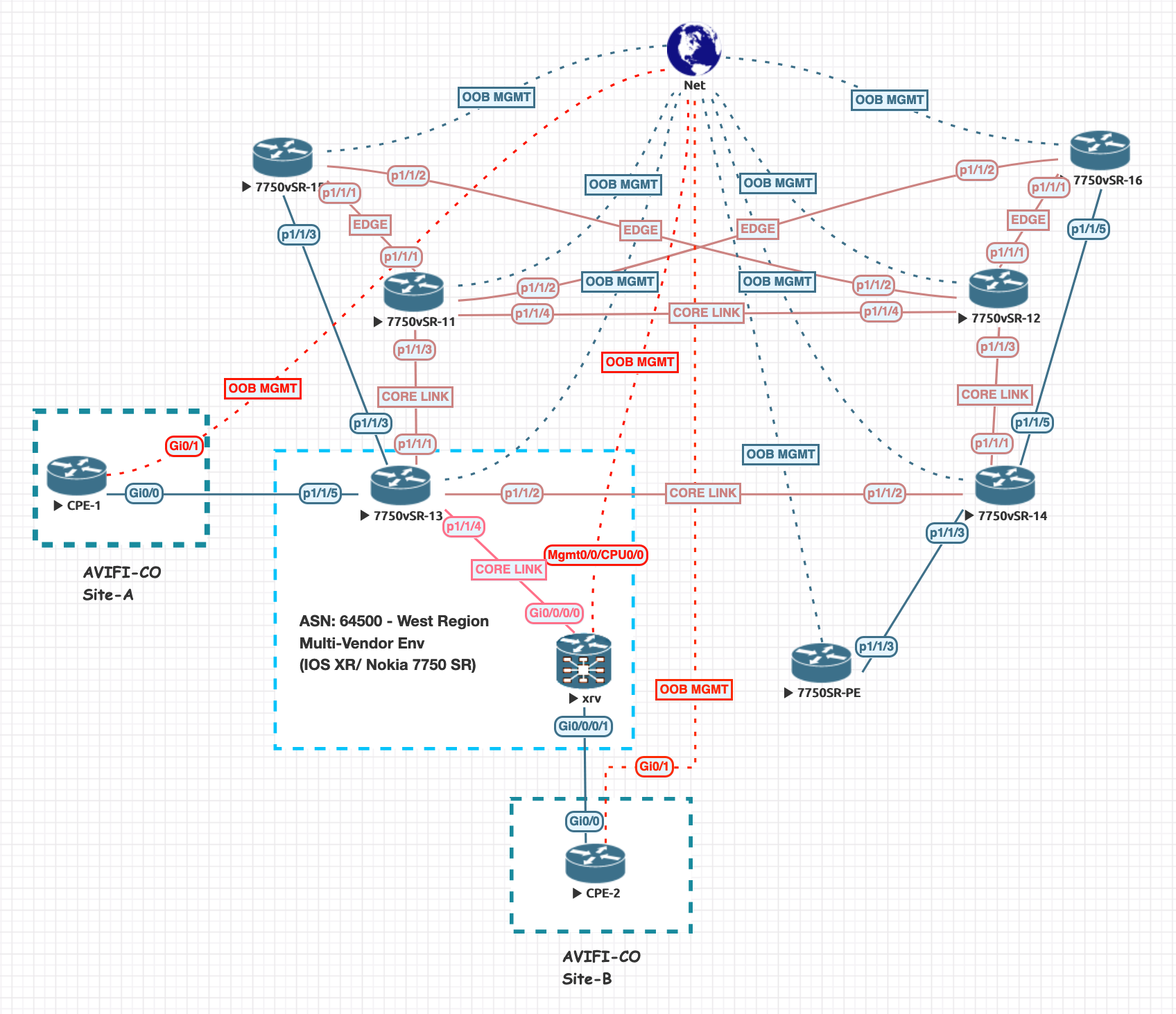 GitHub - h4ndzdatm0ld/Norconf: Nornir 3.0 Netconf Multi-Vendor Example ...