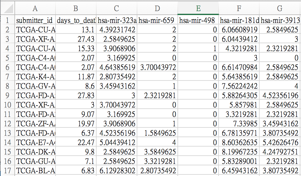 TCGA_expression_clinical_combinator