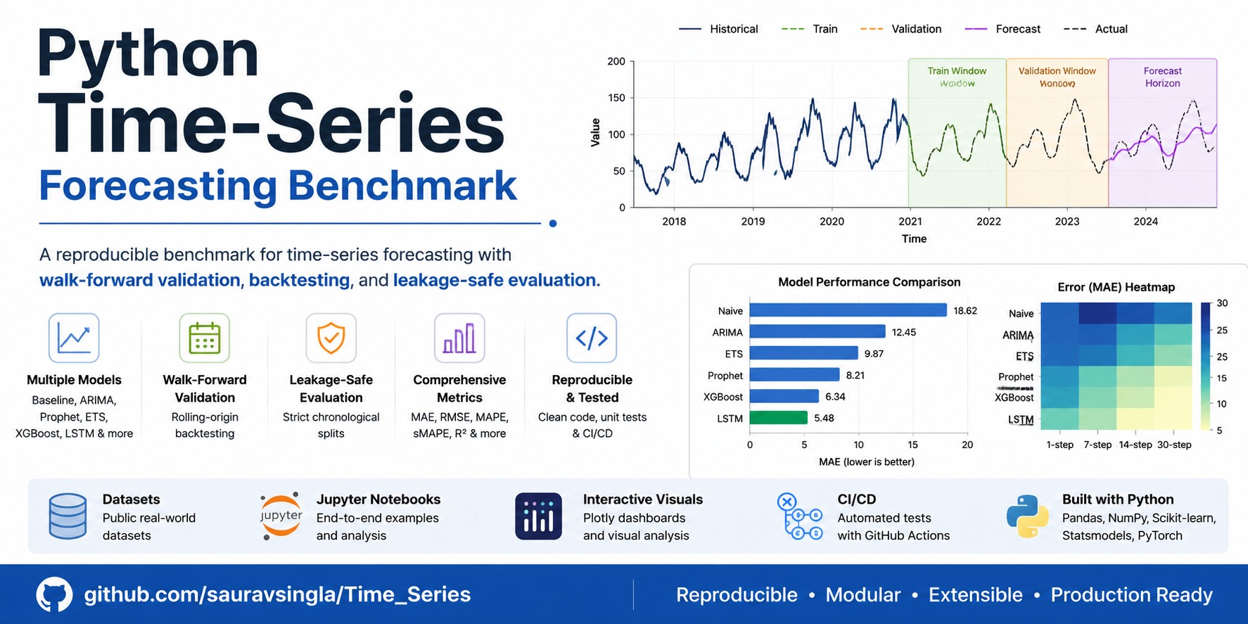 Time_Series