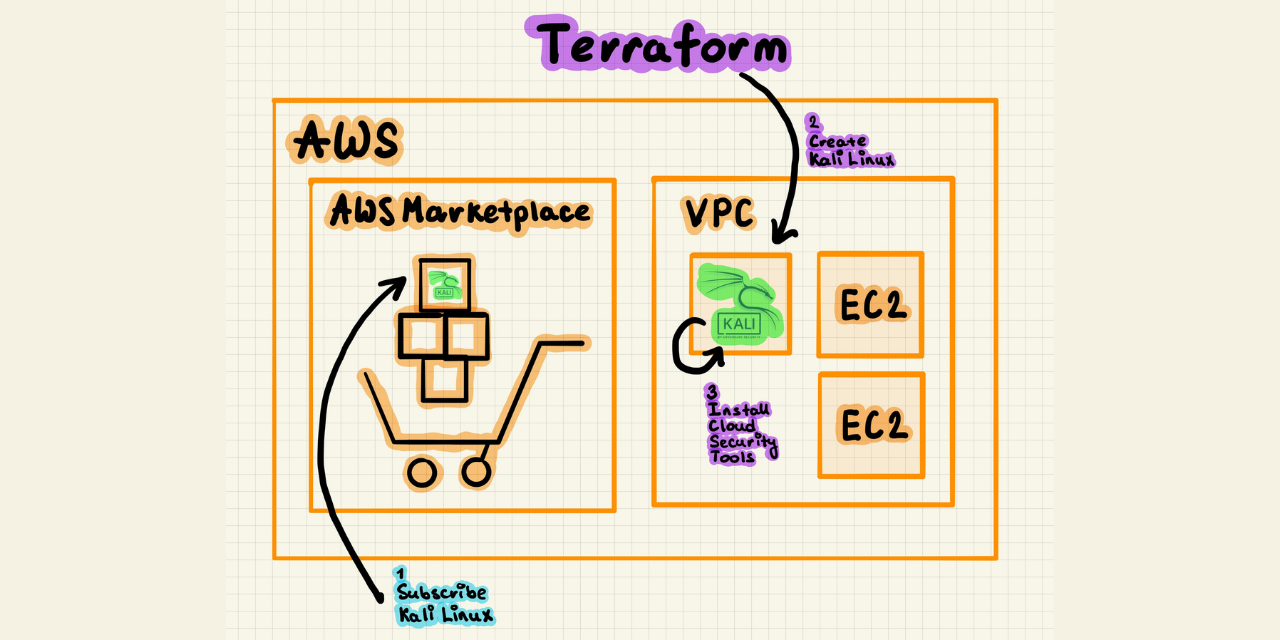 terraform-aws-ec2-kali-linux