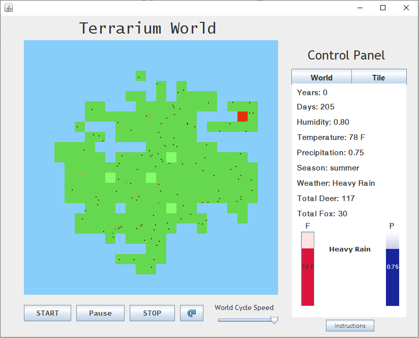 GitHub - SherveenMehrvarzan/Terrarium: The objective of Terrarium is to ...