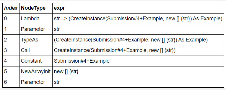 GitHub - JeremyLikness/IQueryableExpressionExamples: Examples for the ...