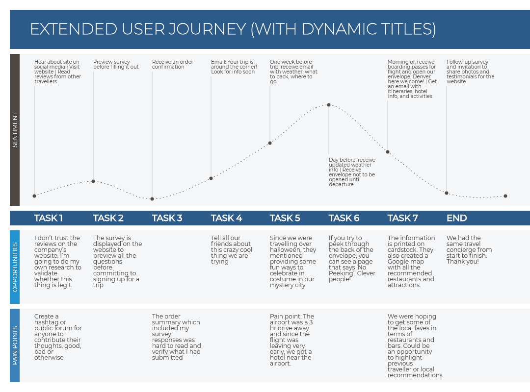 user-journey