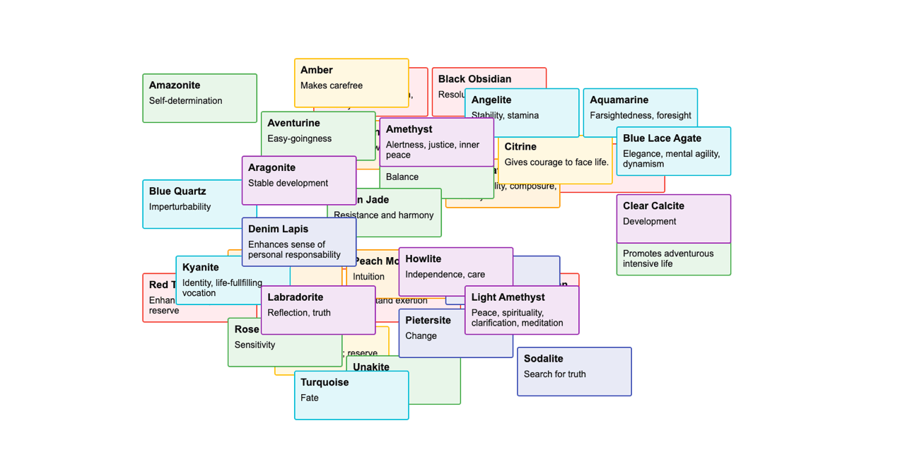 isomorphic-table-cards