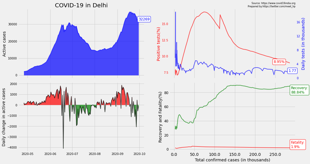 covid19-in-indian-districts