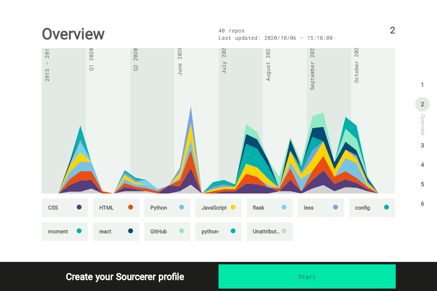 sourcerer-profile-chart