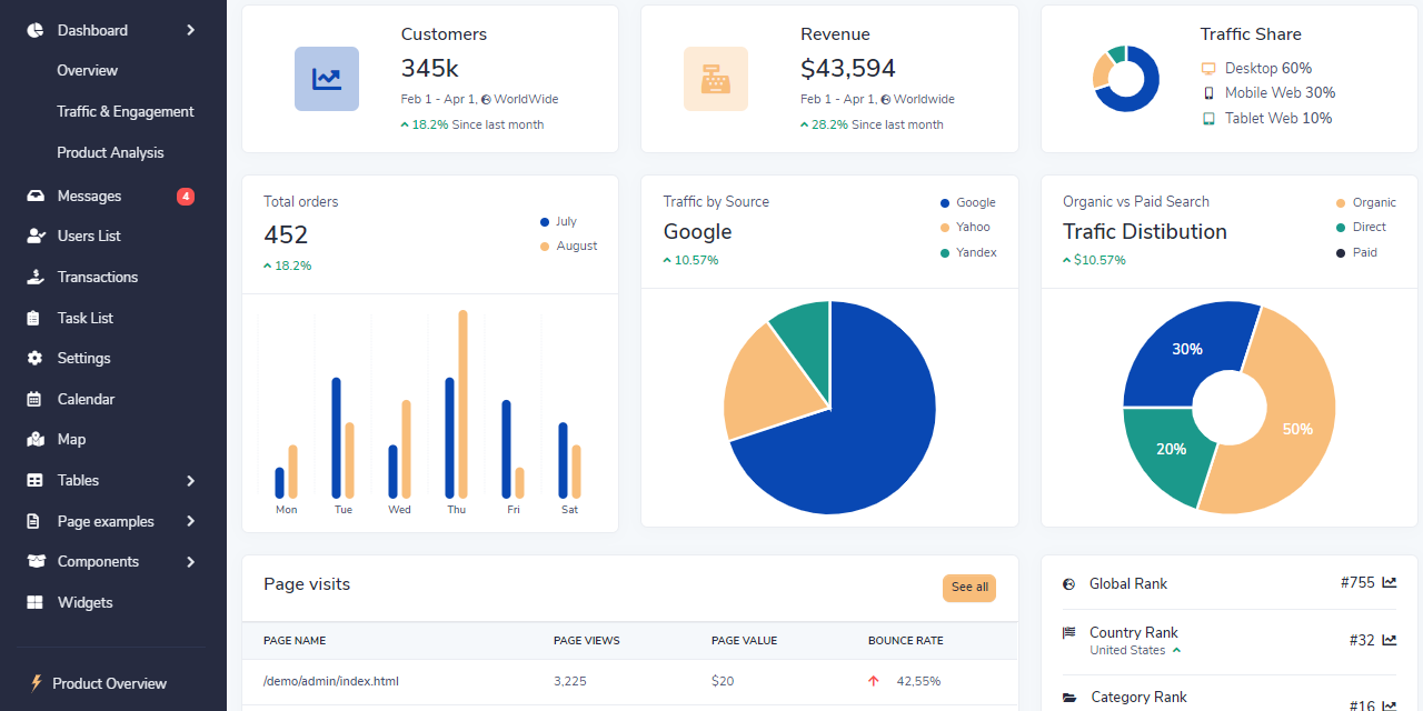 flask-volt-dashboard-pro