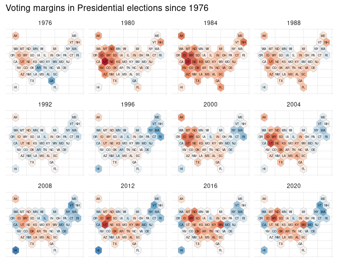 PresElectionResults