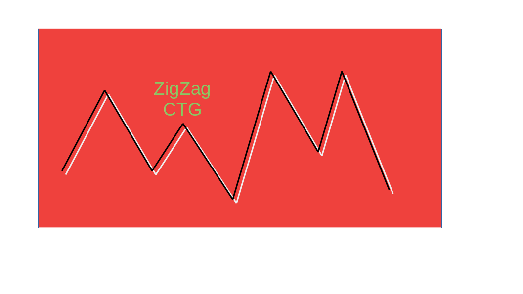 CTG_classification