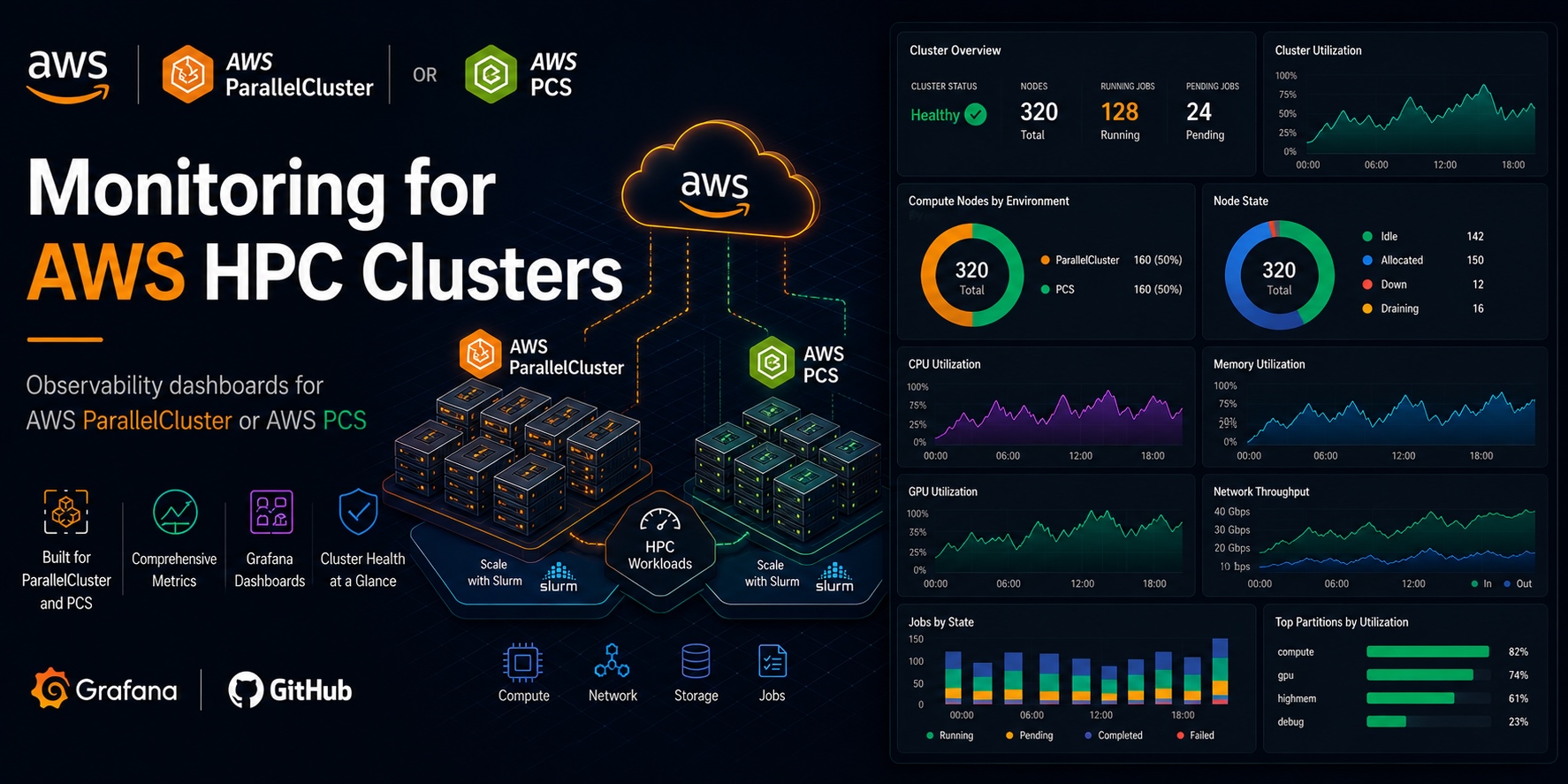 aws-parallelcluster-monitoring