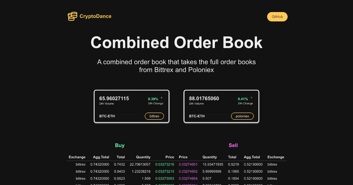 crypto orderbook github