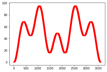 dynamic-workload-model