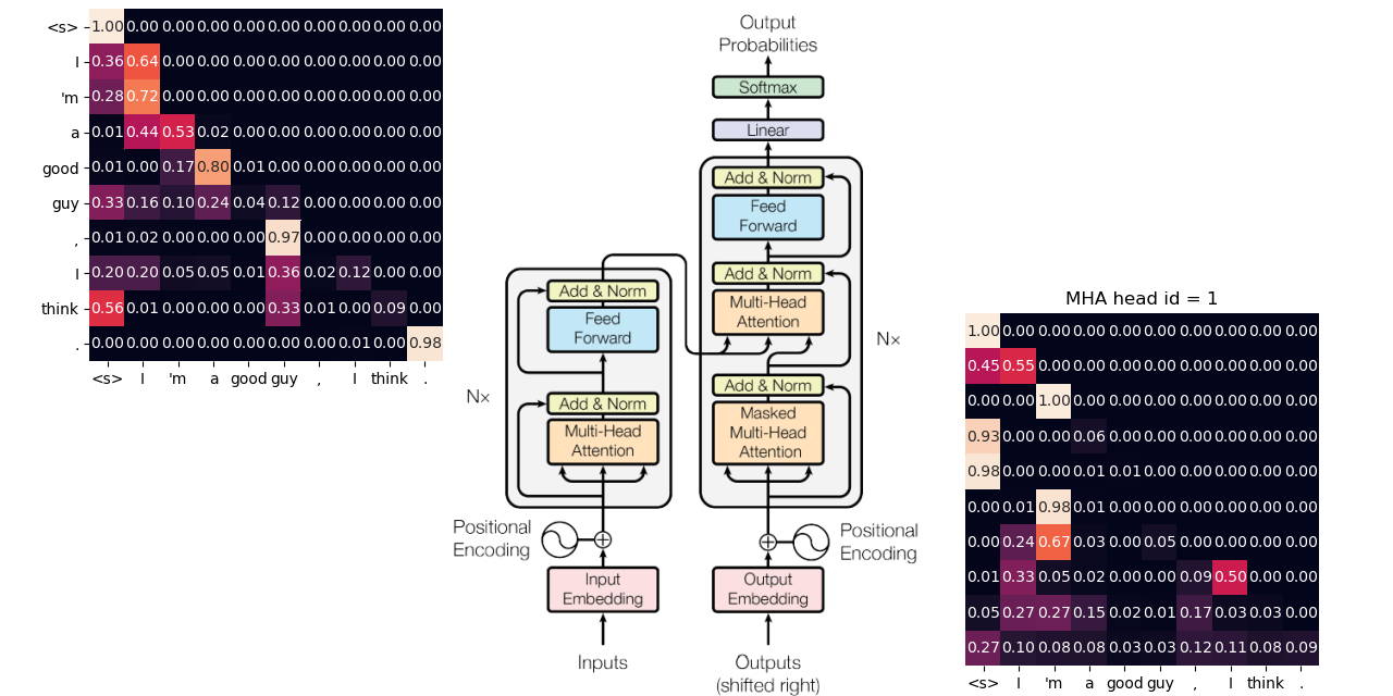 Pytorch language 2024 model tutorial