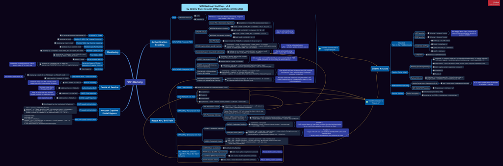 password-attack · GitHub Topics · GitHub