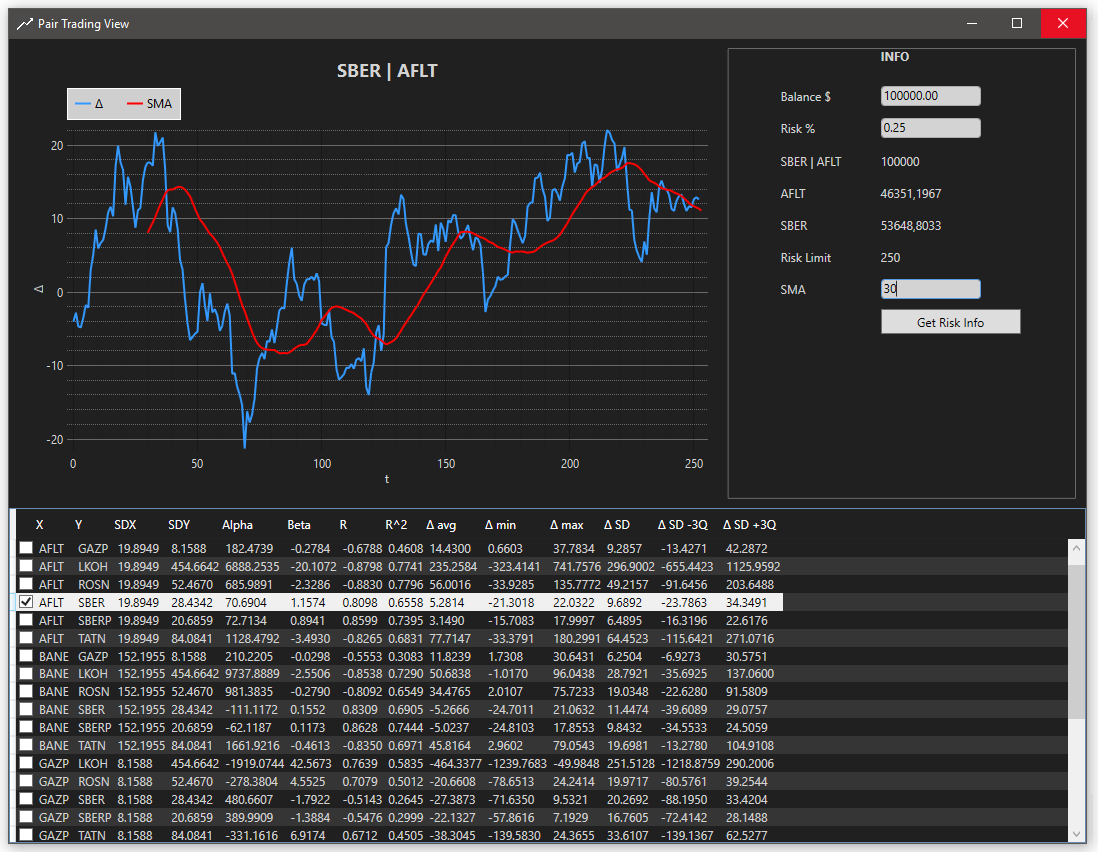 The Top 22 Python Trading Tools for 2020