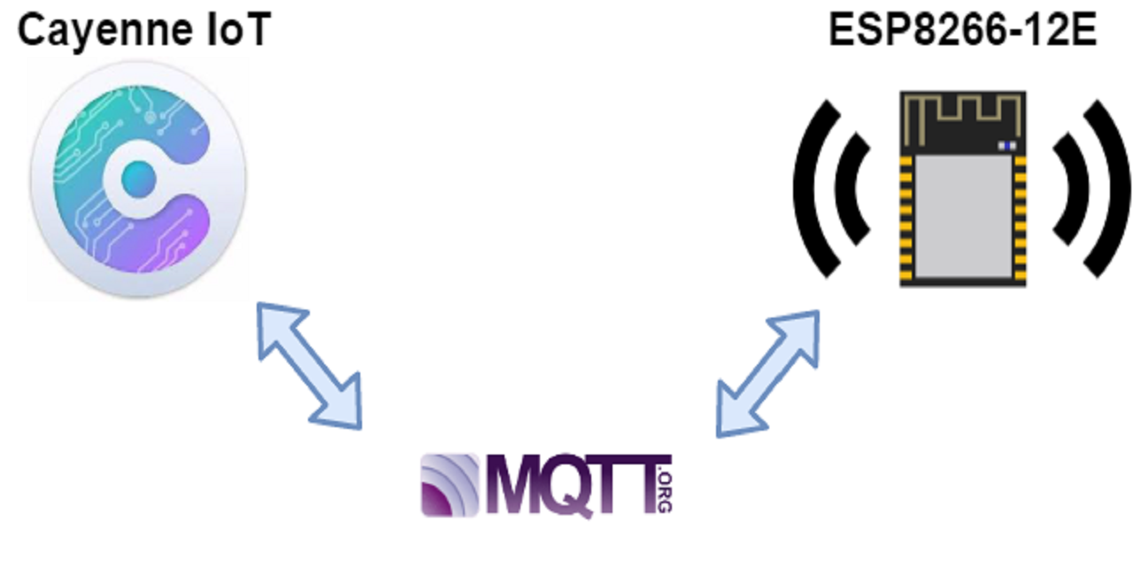 CAYENNE-MQTT-ESP8266