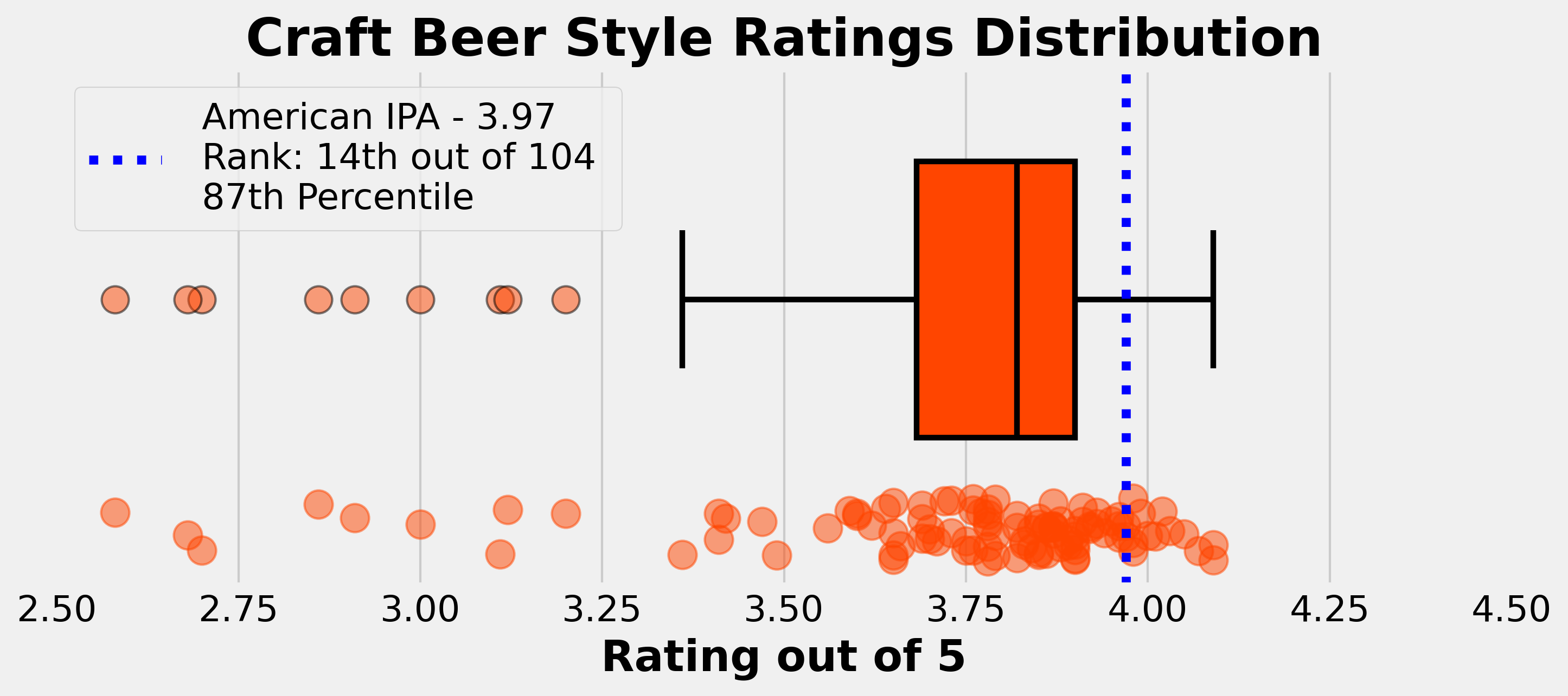 Beer_Style_Review_Exploration